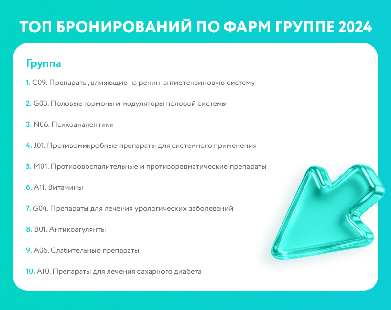 Объявлены победители ежегодного исследования Pharma Digital Awards от AMDG
