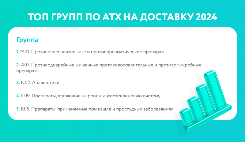 Объявлены победители ежегодного исследования Pharma Digital Awards от AMDG