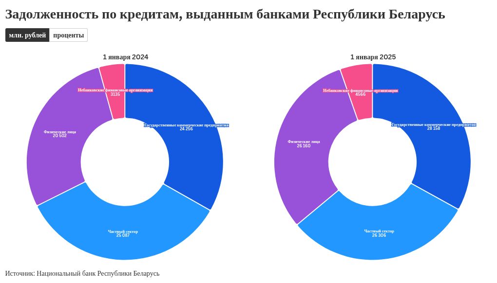 chart visualization