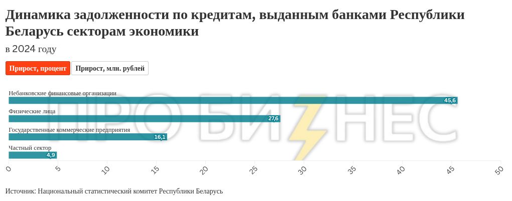 chart visualization