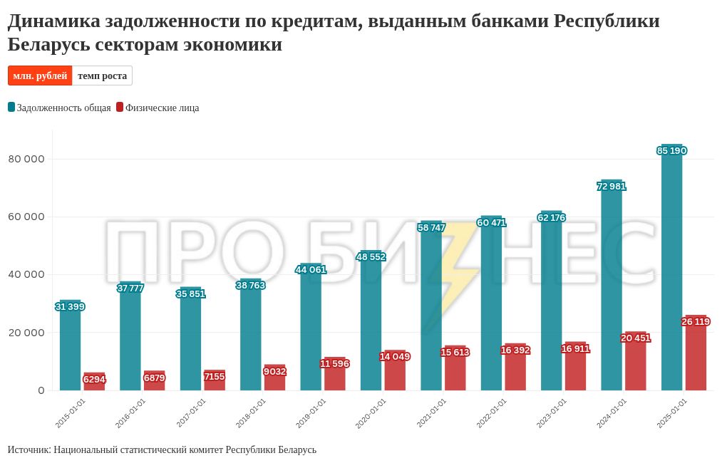 chart visualization
