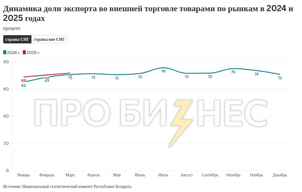 chart visualization