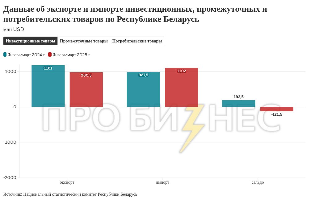 chart visualization