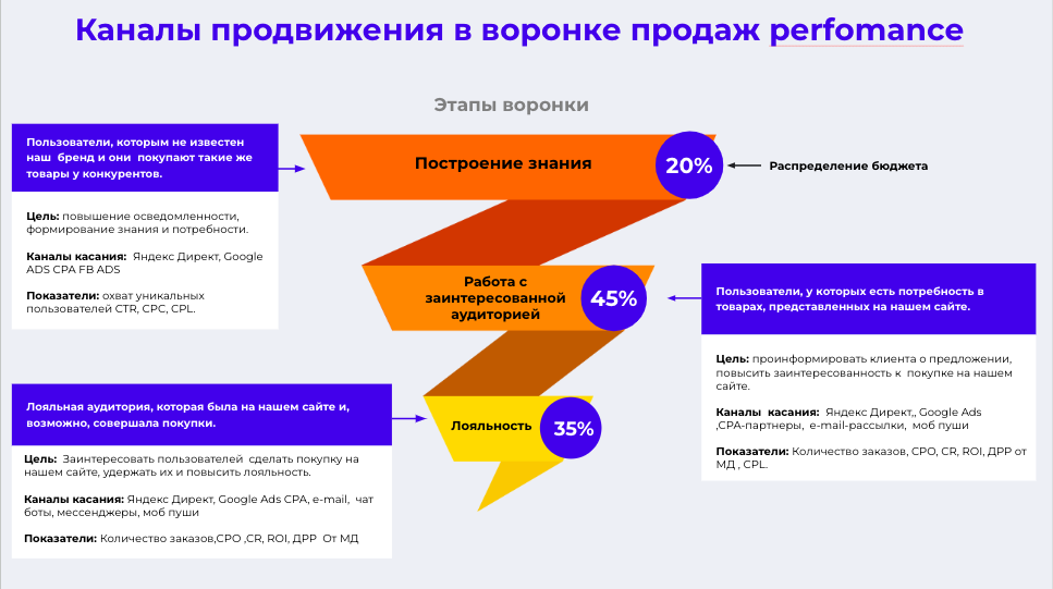 «Когда ты соглашаешься на компромисс, получаешь посредственный результат». Два профессионала рассказали, как бизнесу взять максимум от онлайн-маркетинга и пиара