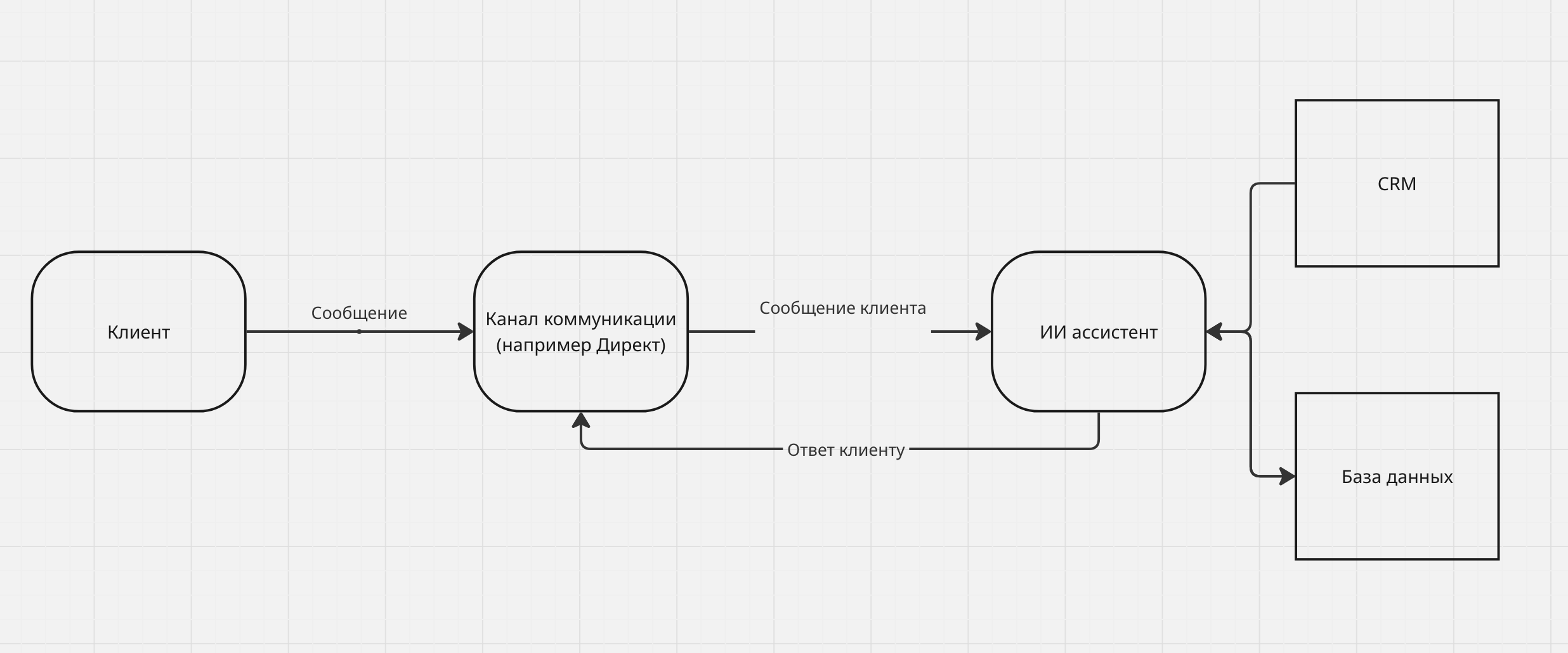 «КП должно не просто информировать, а помогать принять решение». Как составить понятное коммерческое предложение для сложного продукта