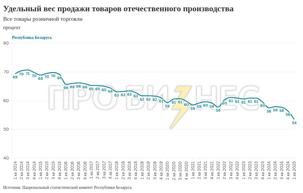 chart visualization