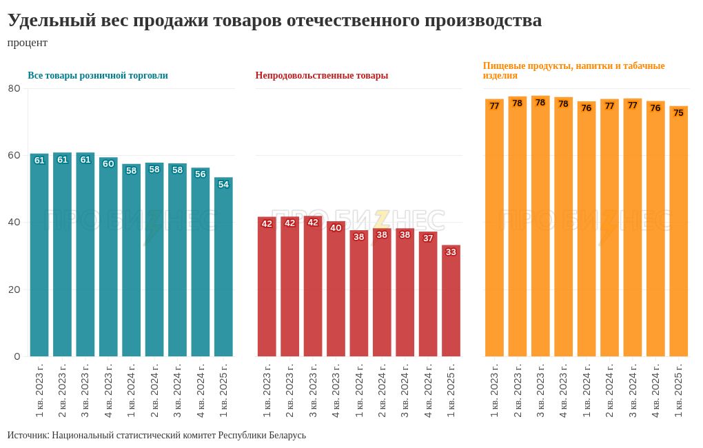 chart visualization