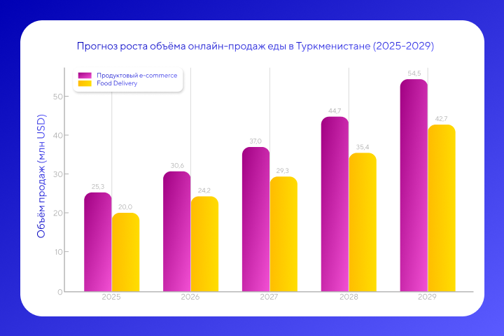 «Будем доставлять плов, шурпу и манты». Белорусский сервис Delivio выходит на международный рынок