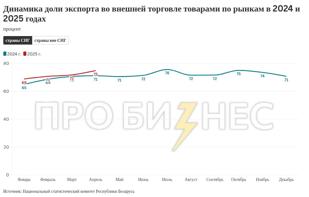 chart visualization