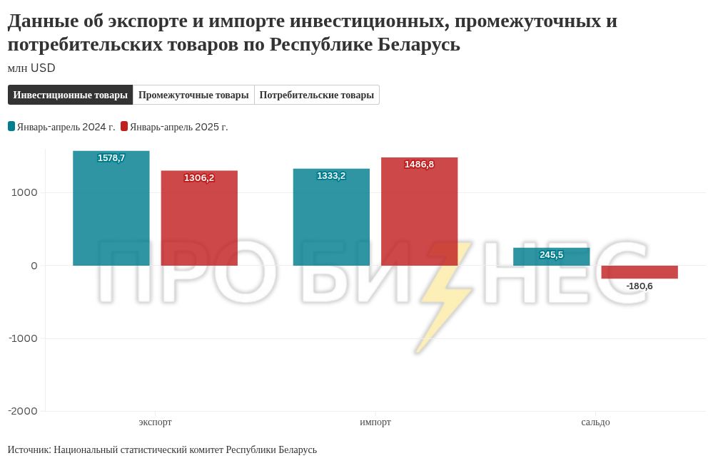 chart visualization