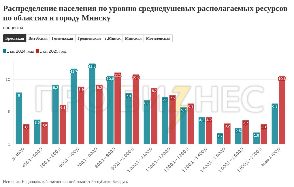 Сколько зарабатывают белорусы на самом деле: дефицит на рынке труда уже скорректировал доходы людей