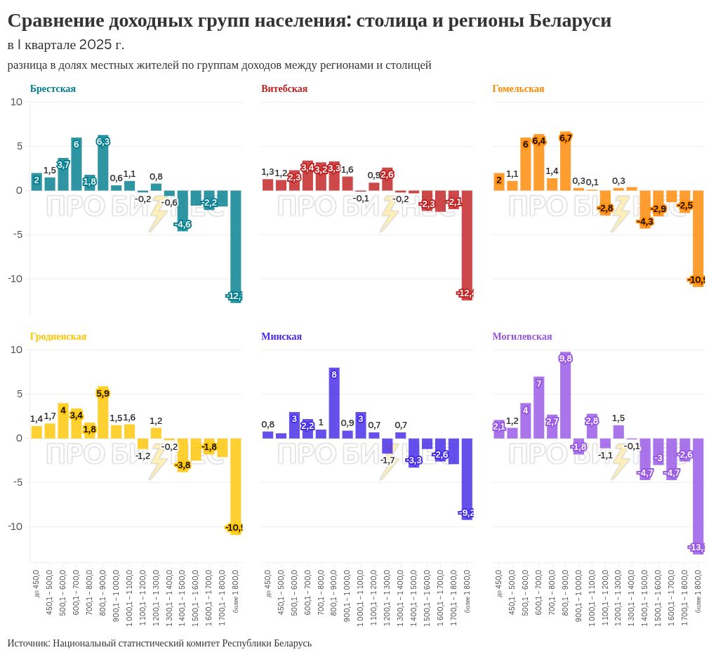 Сколько зарабатывают белорусы на самом деле: дефицит на рынке труда уже скорректировал доходы людей