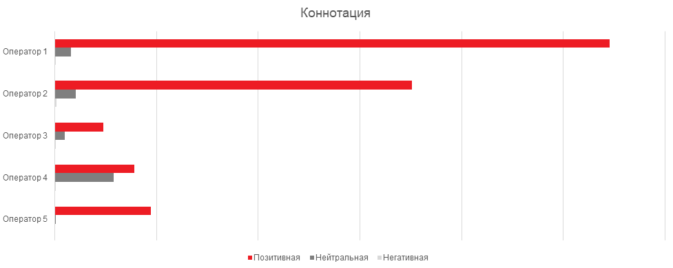 «Все оцифровать не получится». Эксперт по маркетингу и PR рассказала, можно ли точно просчитать, как люди относятся к бренду