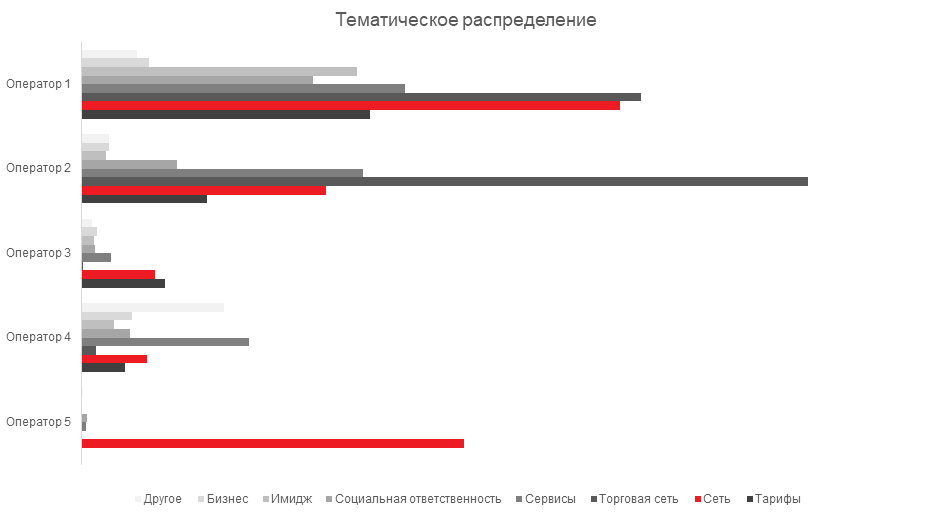 «Все оцифровать не получится». Эксперт по маркетингу и PR рассказала, можно ли точно просчитать, как люди относятся к бренду