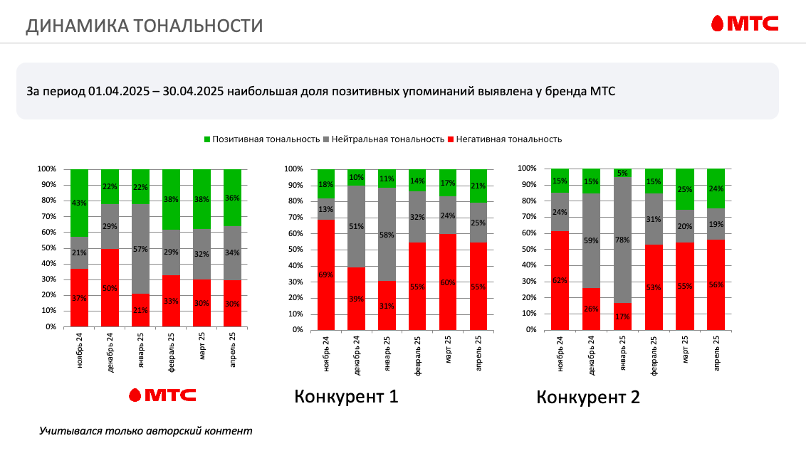 «Все оцифровать не получится». Эксперт по маркетингу и PR рассказала, можно ли точно просчитать, как люди относятся к бренду