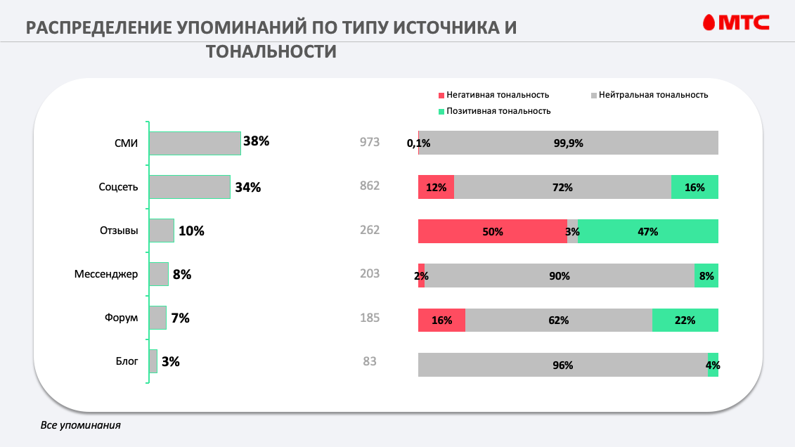 «Все оцифровать не получится». Эксперт по маркетингу и PR рассказала, можно ли точно просчитать, как люди относятся к бренду