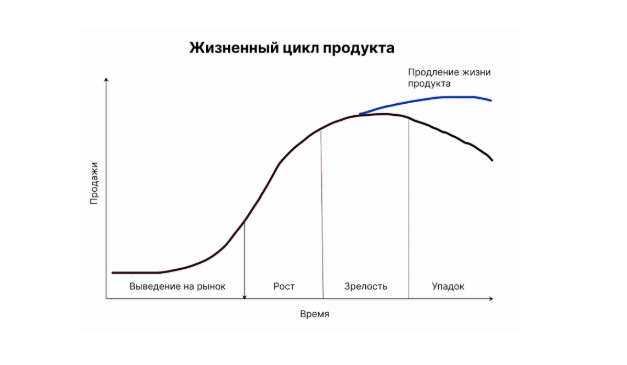 Главные правила успешной разработки продукта: инструкция и чек-лист