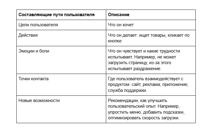 Главные правила успешной разработки продукта: инструкция и чек-лист