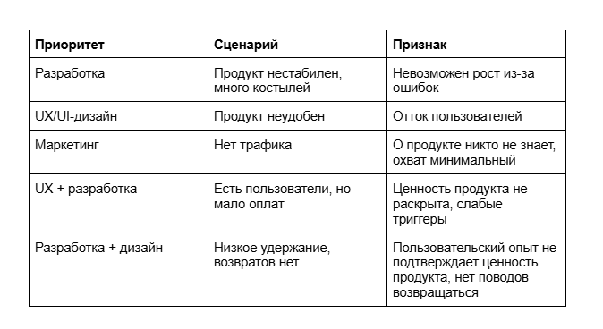 Главные правила успешной разработки продукта: инструкция и чек-лист