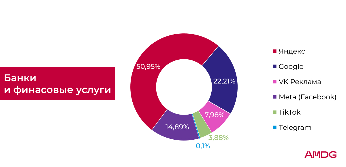 Как улучшить рекламу в недвижимости и банках: практические советы и цифры для сравнения