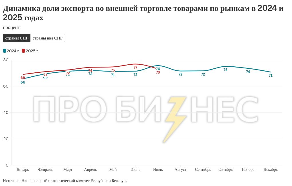 chart visualization