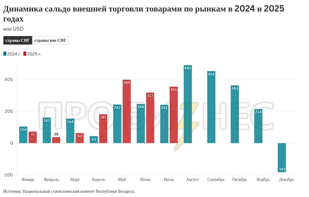 chart visualization
