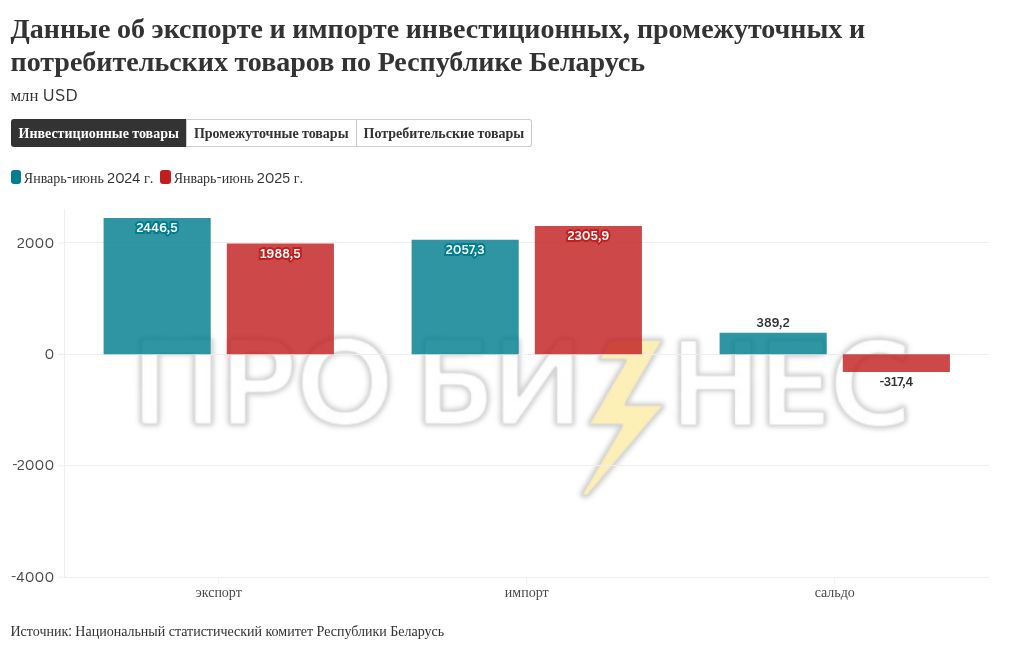 chart visualization