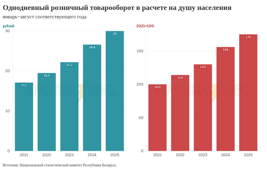 Почему бизнесу все труднее расширять поставки крупными партиями