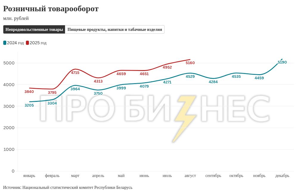 Почему бизнесу все труднее расширять поставки крупными партиями