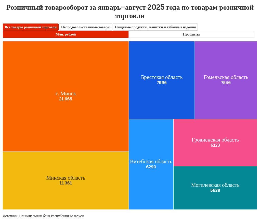 Почему бизнесу все труднее расширять поставки крупными партиями