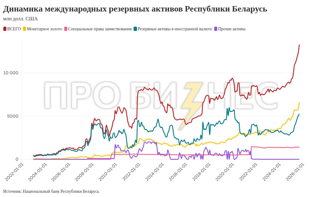 chart visualization