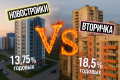 Посчитали, какой кредит на квартиру выгоднее: новостройка или вторичка