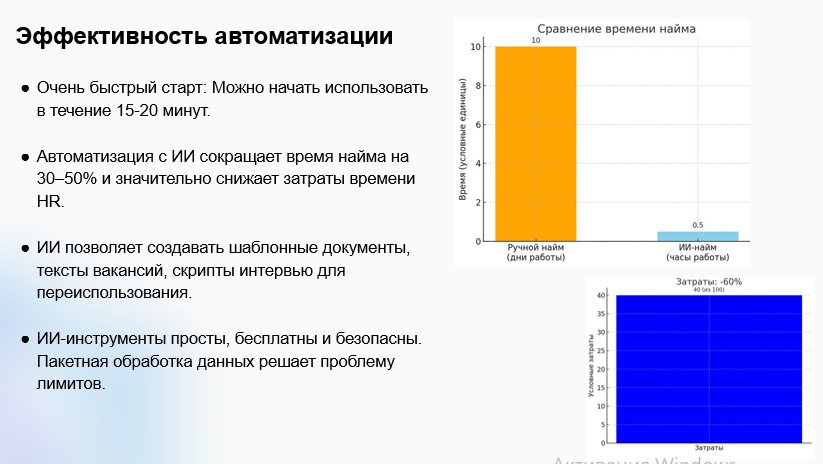 Использование искусственного интеллекта в найме сотрудников