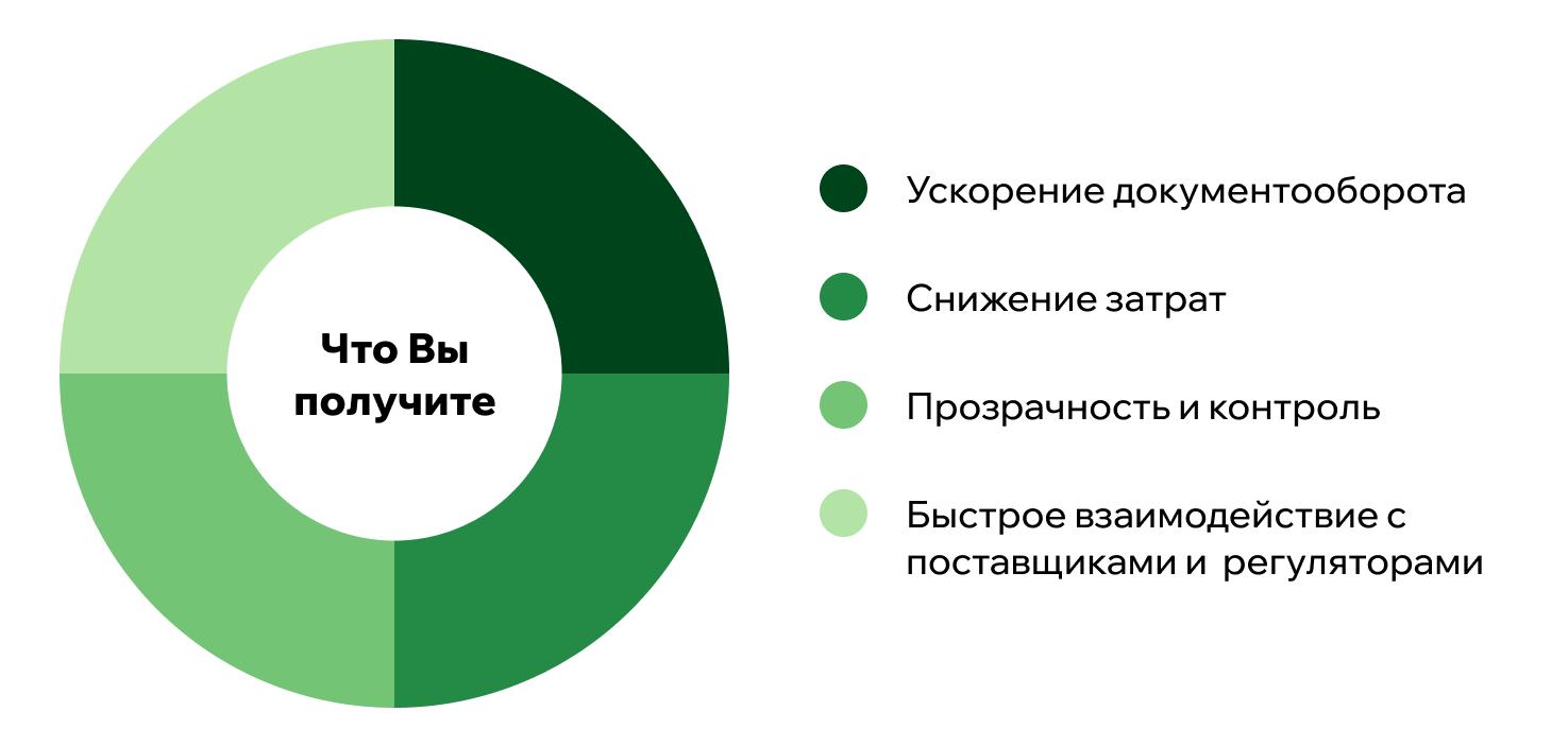 Электронный документооборот — цифровая революция в коммерческой аптеке