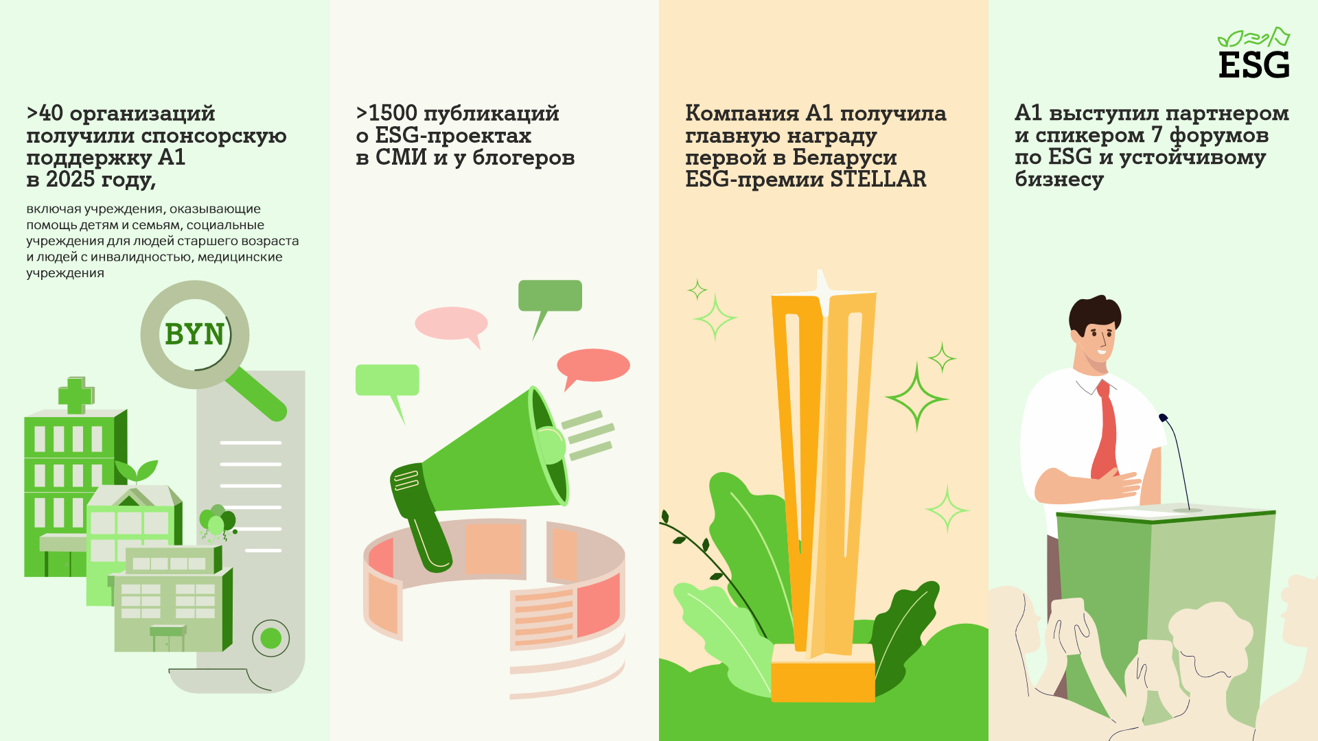 А1 подводит ESG‑итоги 2025 года: миллион минут добра, тысячи переработанных гаджетов, 5 лет «Инклюзивным кофейням»