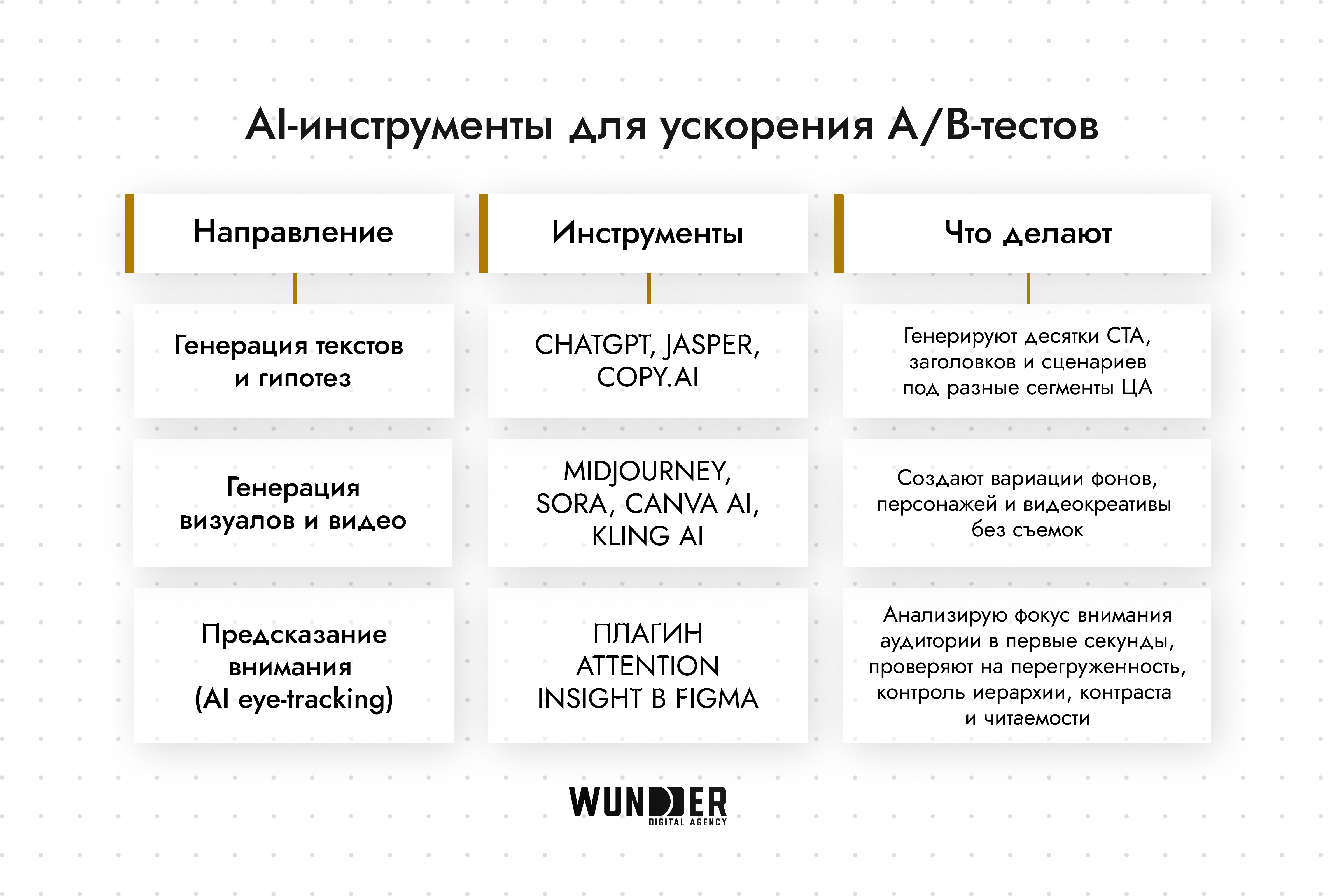 Использование ИИ в SMM: кейсы, примеры