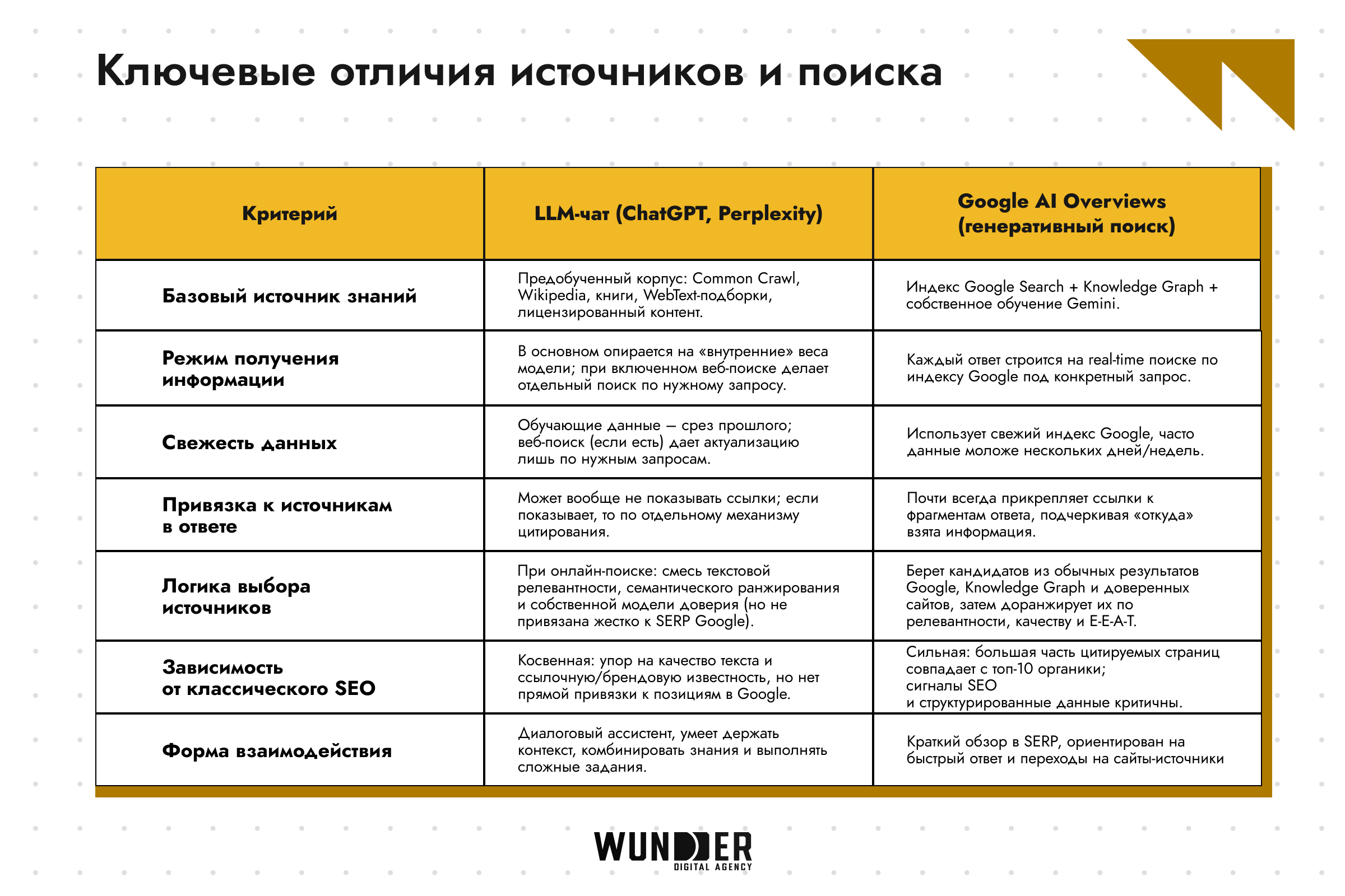Почему вашего сайта нет в ответах AI: главные ошибки и как их исправить