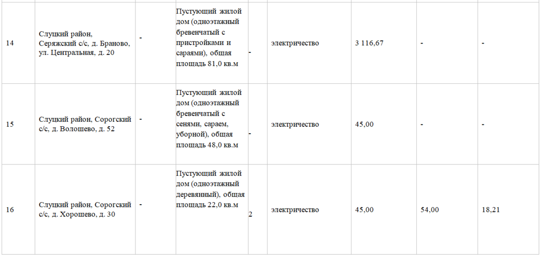 16 долларов за пустующий жилой дом недалеко от Минска. Итоги аукциона