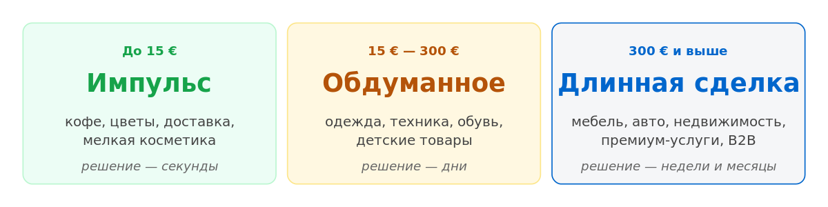 Какой самый прибыльный канал для рекламы B2C в 2026? Короткий ответ — никакой. Длинный — зависит от 5 параметров