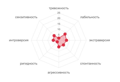Что на самом деле тормозит ваш бизнес? Как поведенческая аналитика помогает находить скрытые причины хаоса