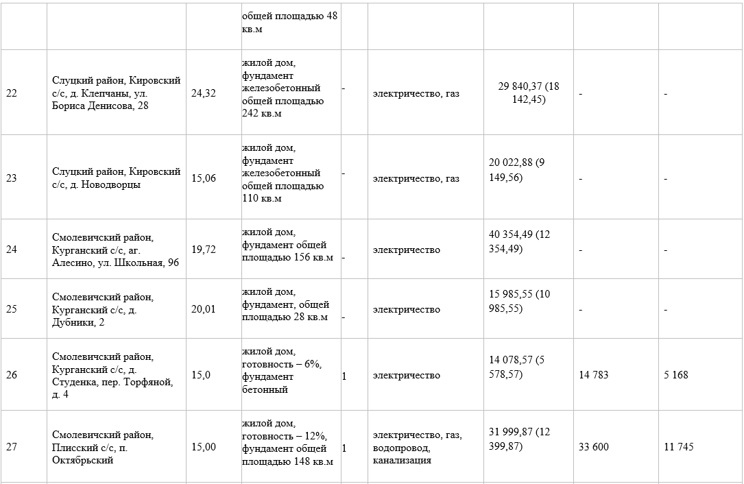 Недострой под Минском продали за 18 тысяч долларов. Итоги аукциона