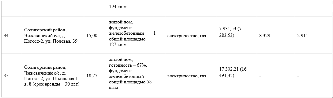 Недострой под Минском продали за 18 тысяч долларов. Итоги аукциона