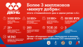Более 15 тысяч гостей и трех миллионов «минут добра»: как прошел финал «Олимпийского дня в одном ритме с А1»