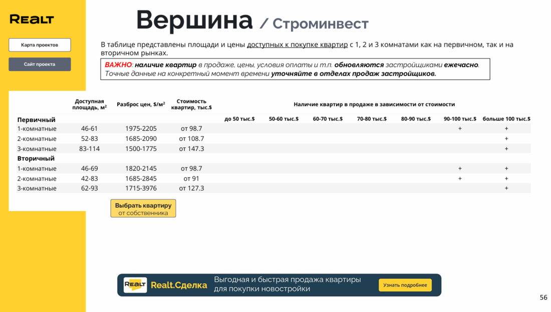 В этих строящихся ЖК прячутся квартиры до 60 тысяч долларов. Подсказываем, где именно