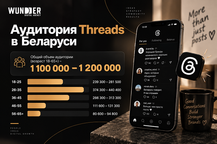 Threads для бизнеса: почему брендам уже недостаточно просто что-то постить