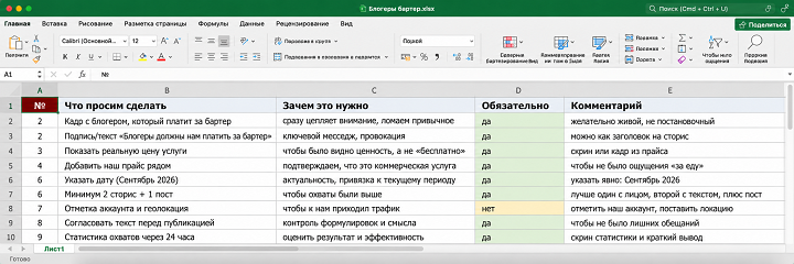 «Для блогера ваш бизнес — пауза между завтраком и спортзалом». Как работать с инфлюенсерами, если нет бюджета